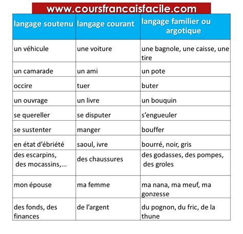L' aménagement de la langue pour une description du français québécois. - 2002 mercury grand marquis owners manual.
